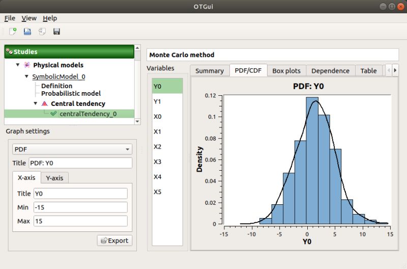 User Manual Probabilistic Analyses Persalys Documentation - Best Gradient Designs in Retina