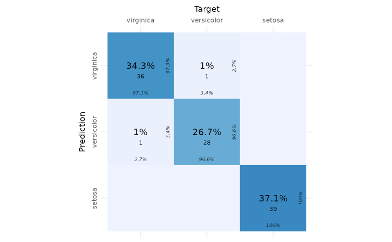 Github Persimune Explainer Explainer Is An R Package Built For - Download Elegant Nature Photo | HD