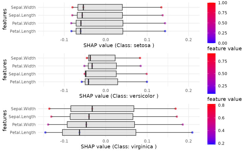 Github Persimune Explainer Explainer Is An R Package Built For - Premium Vintage Design Gallery - Retina