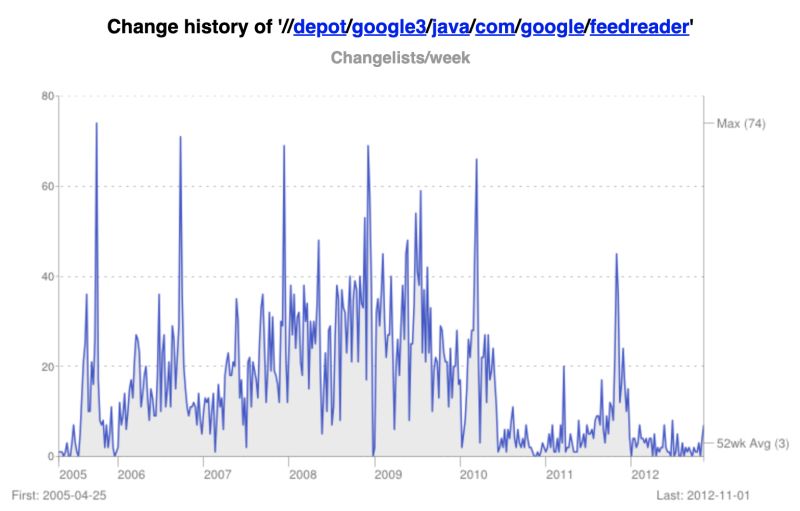 Persistent Info - Perfect Full HD Colorful Backgrounds | Free Download