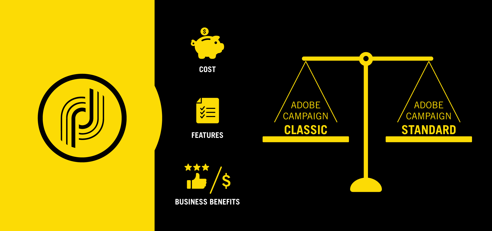 Personalisation At Scale Considering Migration From Adobe Campaign Classic To Standard Personalisation At Scale