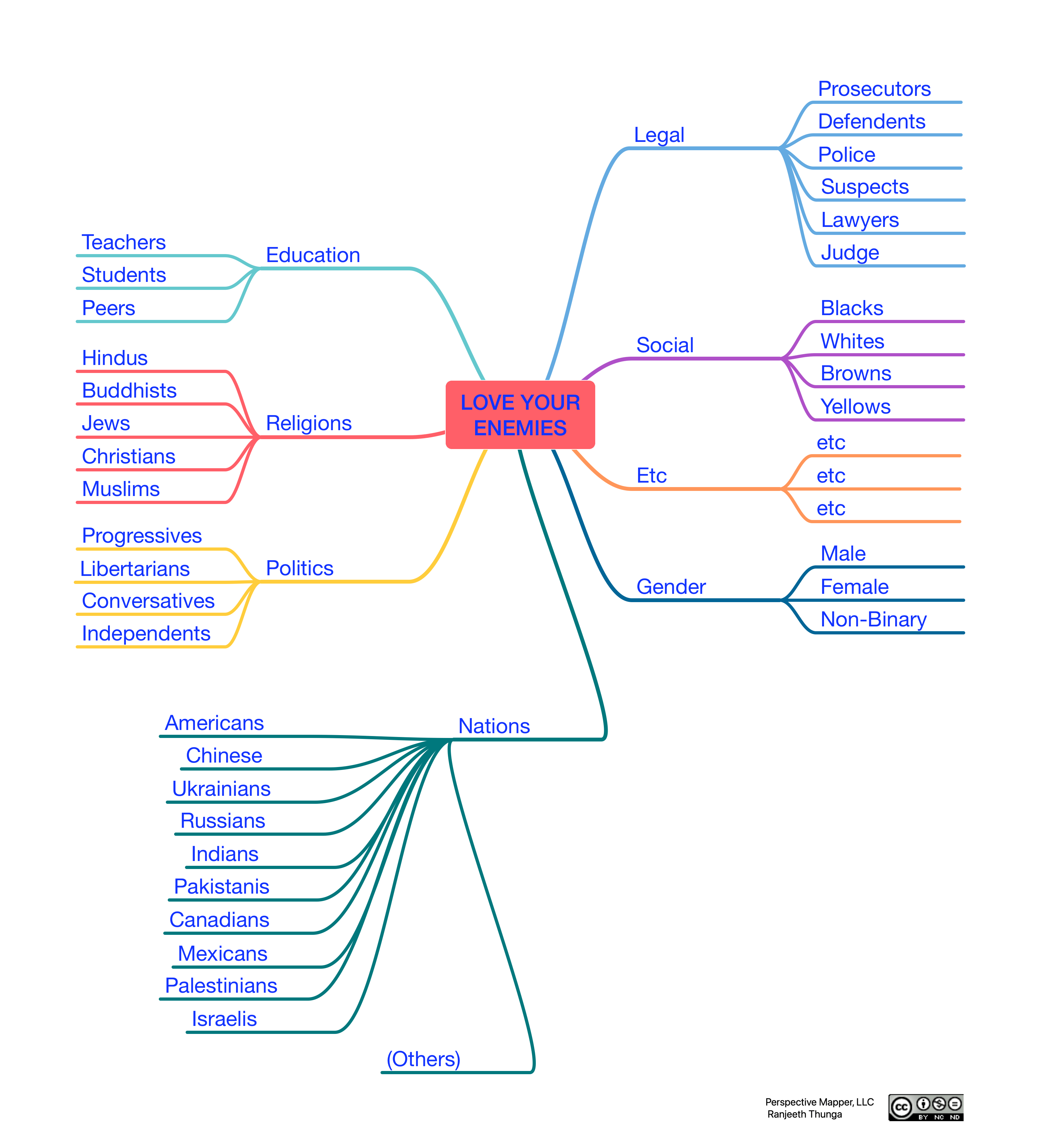 PerspectiveMapper.org – Synthesize Conflicting Views / "Love Your ...