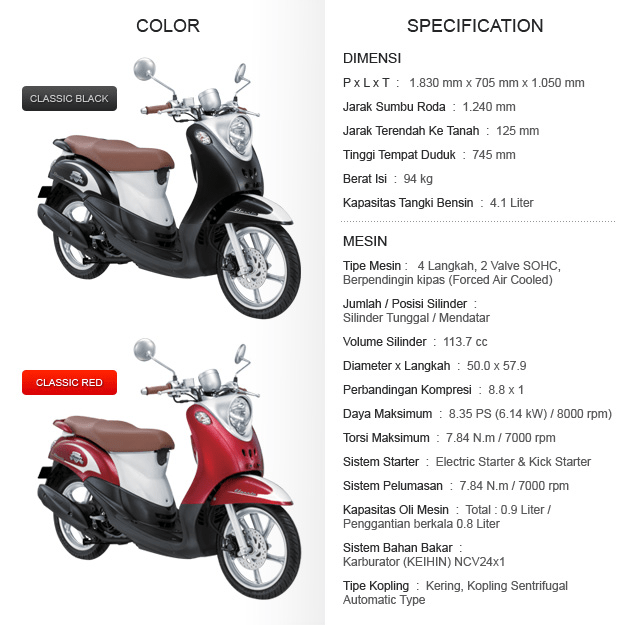 Sepanjang 11 tahun masa edarnya, terjadi sebanyak 3 kali. Yamaha Mio Fino Pertamax7 Com