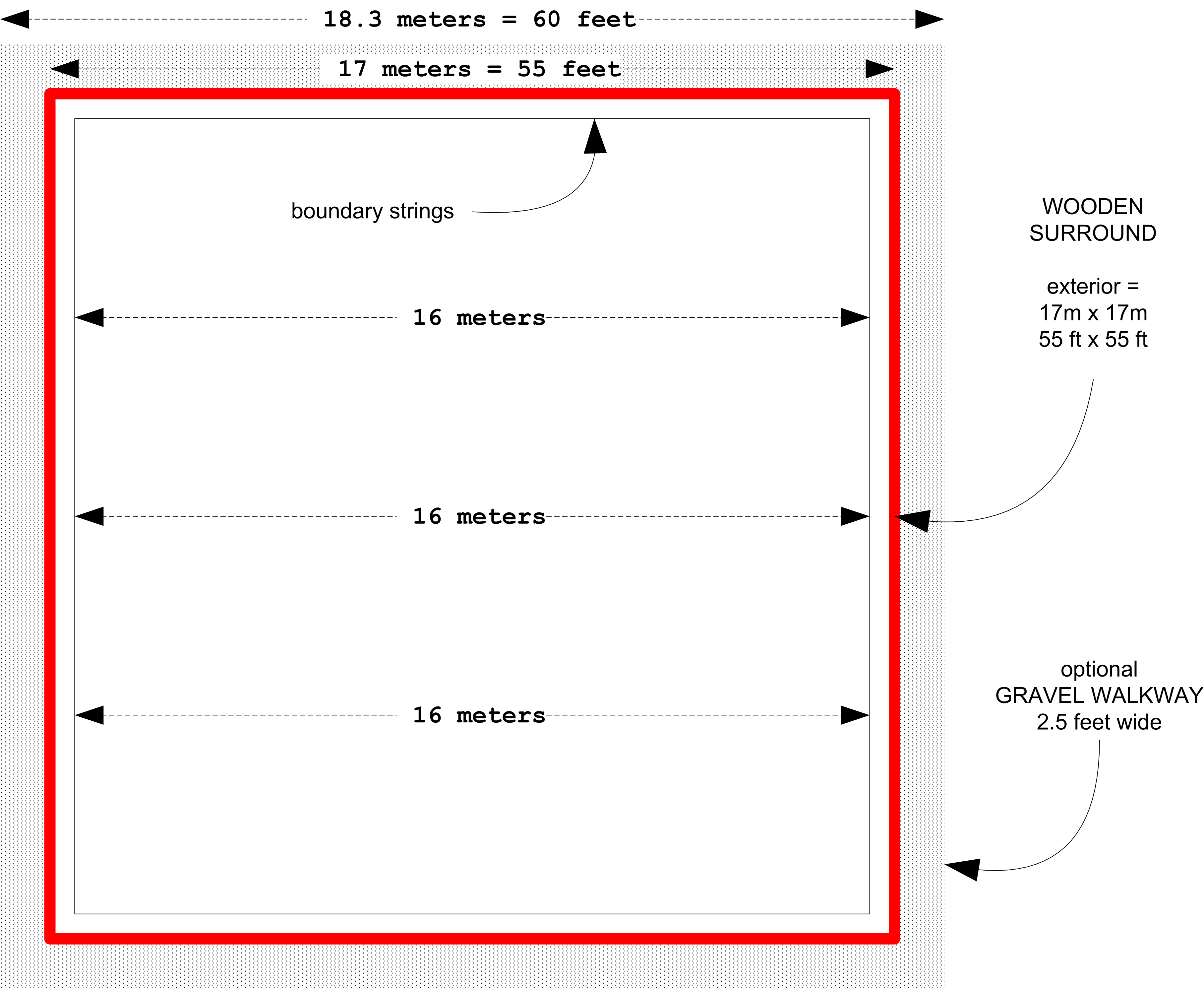 You can take the court dimensions to be 34 feet by 6 feet. How To Build A Petanque Court All About Petanque