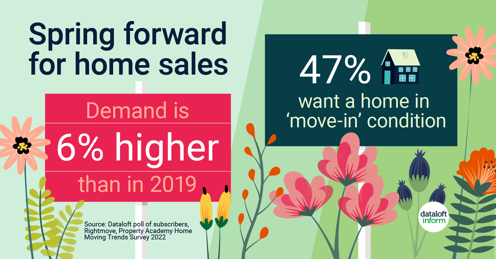 314 dataloft spring forward