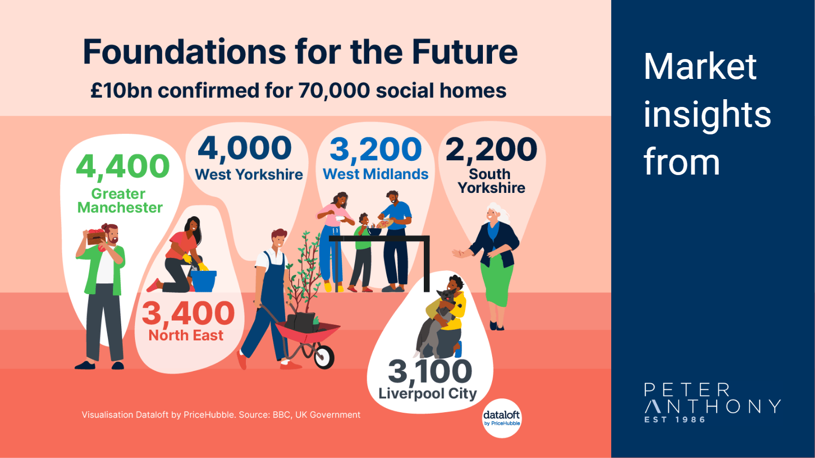 foundations for the future