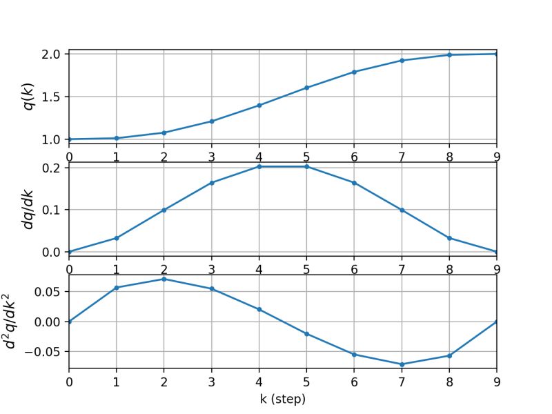 Python How To Efficiently Select Some Data From A Large Trajectory - Premium 4K Light Illustrations | Free Download
