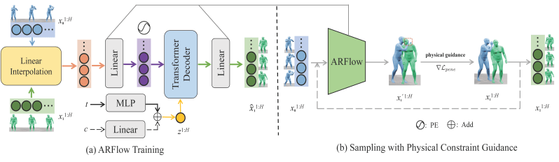 Github Peteriverson Arflow - Perfect HD Abstract Arts | Free Download