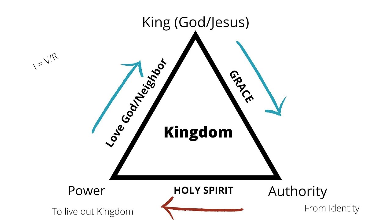 Read more about the article Do We Have Power & Authority to Heal the Sick?
