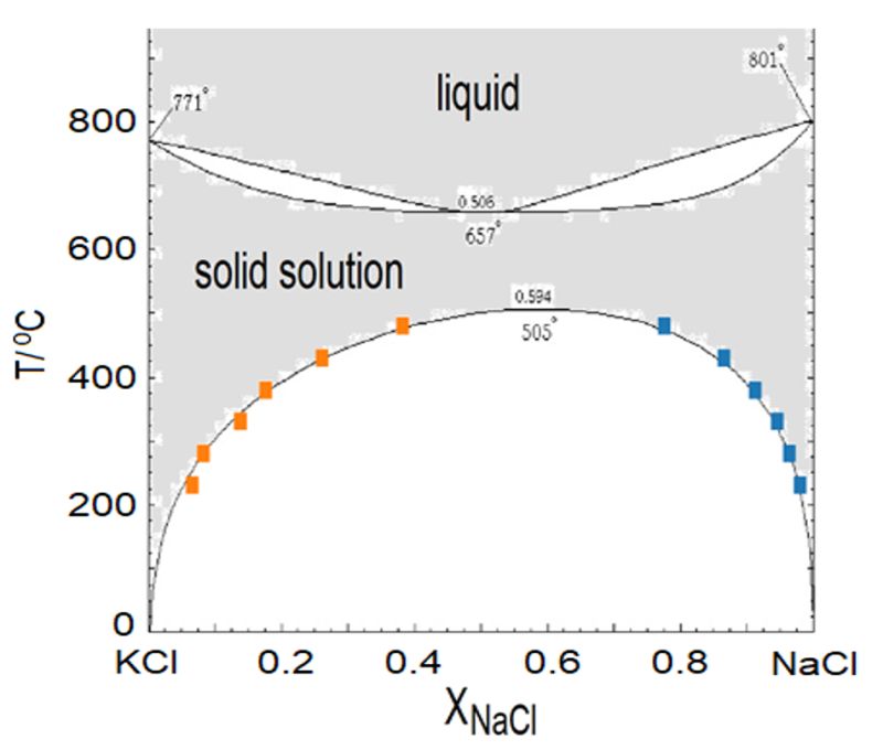 Solid Cal Diff Eq Hsc Qb Pdf - Download Modern City Photo | Desktop