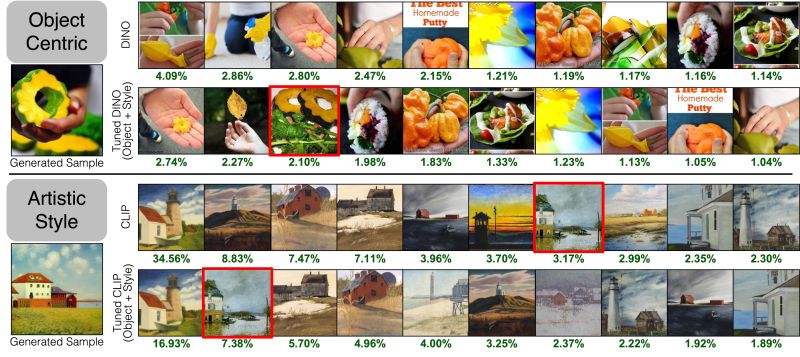 Github Peterwang512 Gendataattribution Evaluating Data Attribution For Text To Image Models - Gradient Background Collection - Desktop Quality