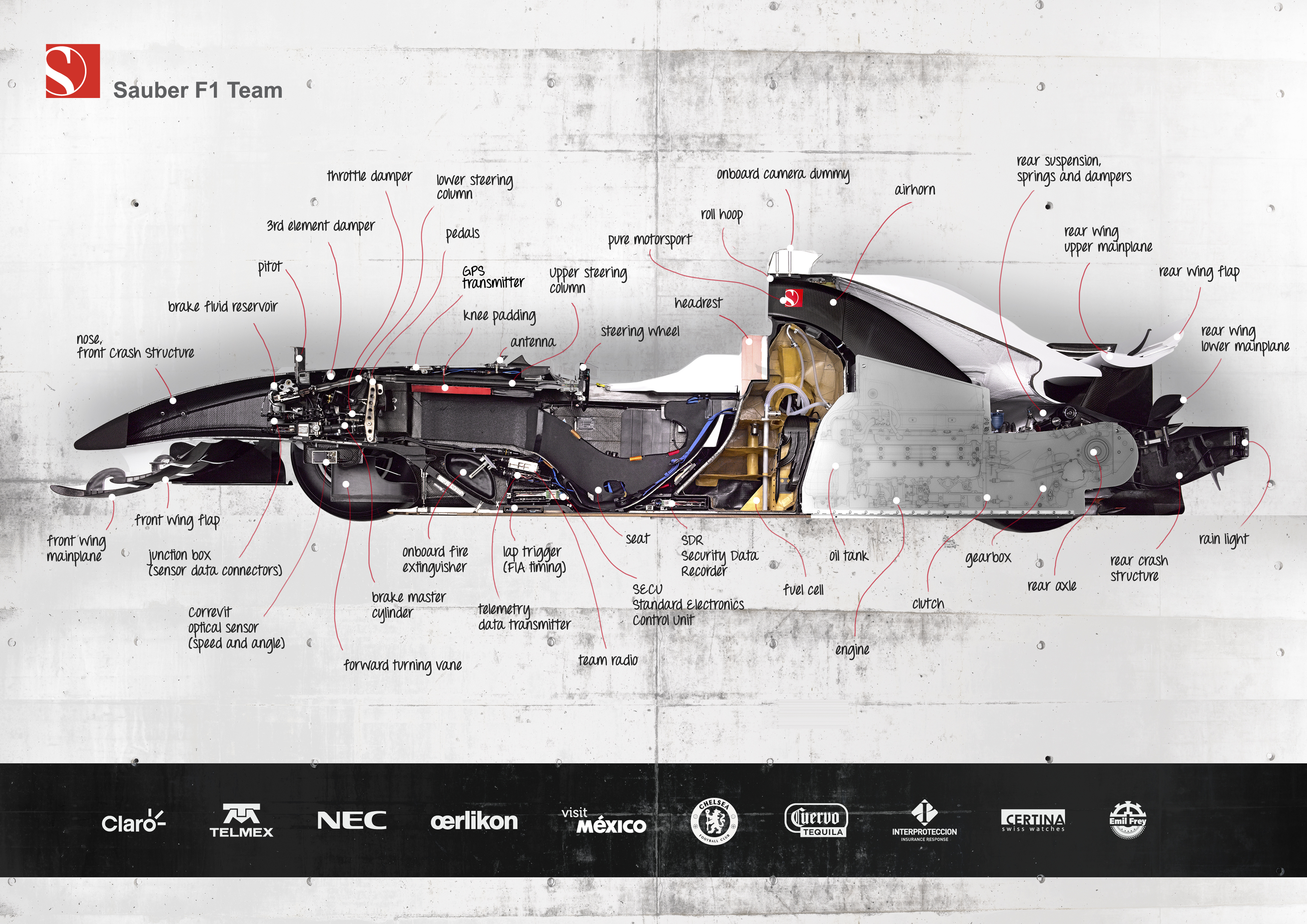Sauber F1 Team Race Car Cutaway Diagram Engine Is Blanked
