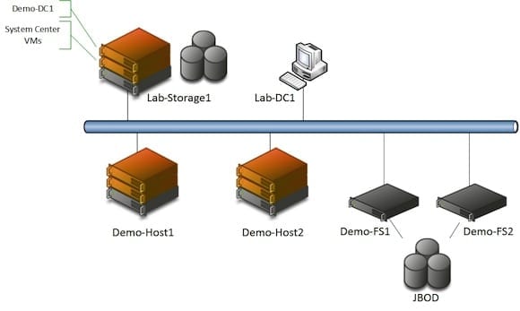 Test Lab Guide Windows Server 2012 R2 Hyper V Network Virtualization With System Center 2012 R2 - Professional Geometric Photo - HD