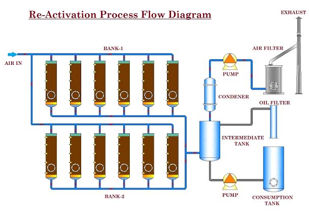 Process Flow Diagram Petrof Refining Technologies - Desktop City Images for Desktop