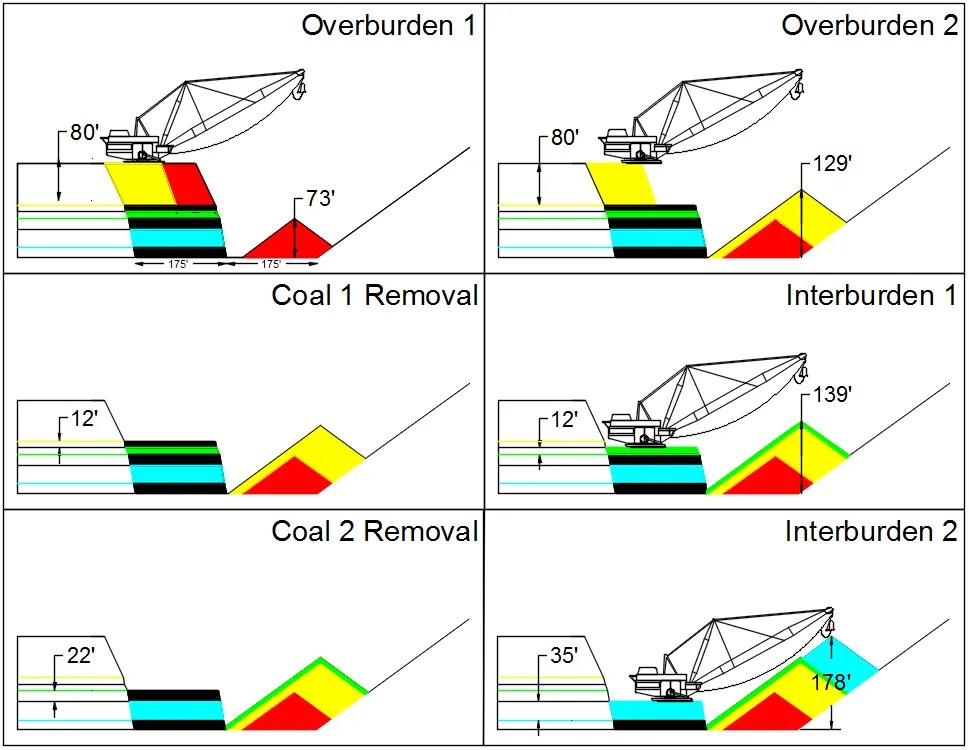 Production timing map for scheduling and mine progression in Carlson Surface Mining