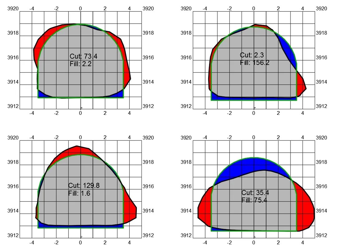 Carlson Underground Mining section comparison for as-mined and design analysis