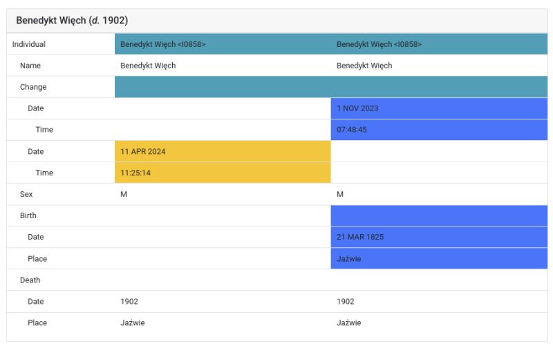Github Vicky Rana Gedcom Family Tree Project Building A Parser In - HD Space Arts for Desktop