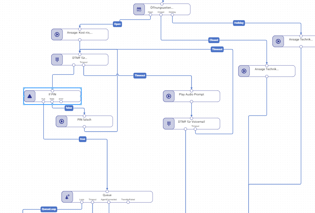 callflow roger pin eingabe