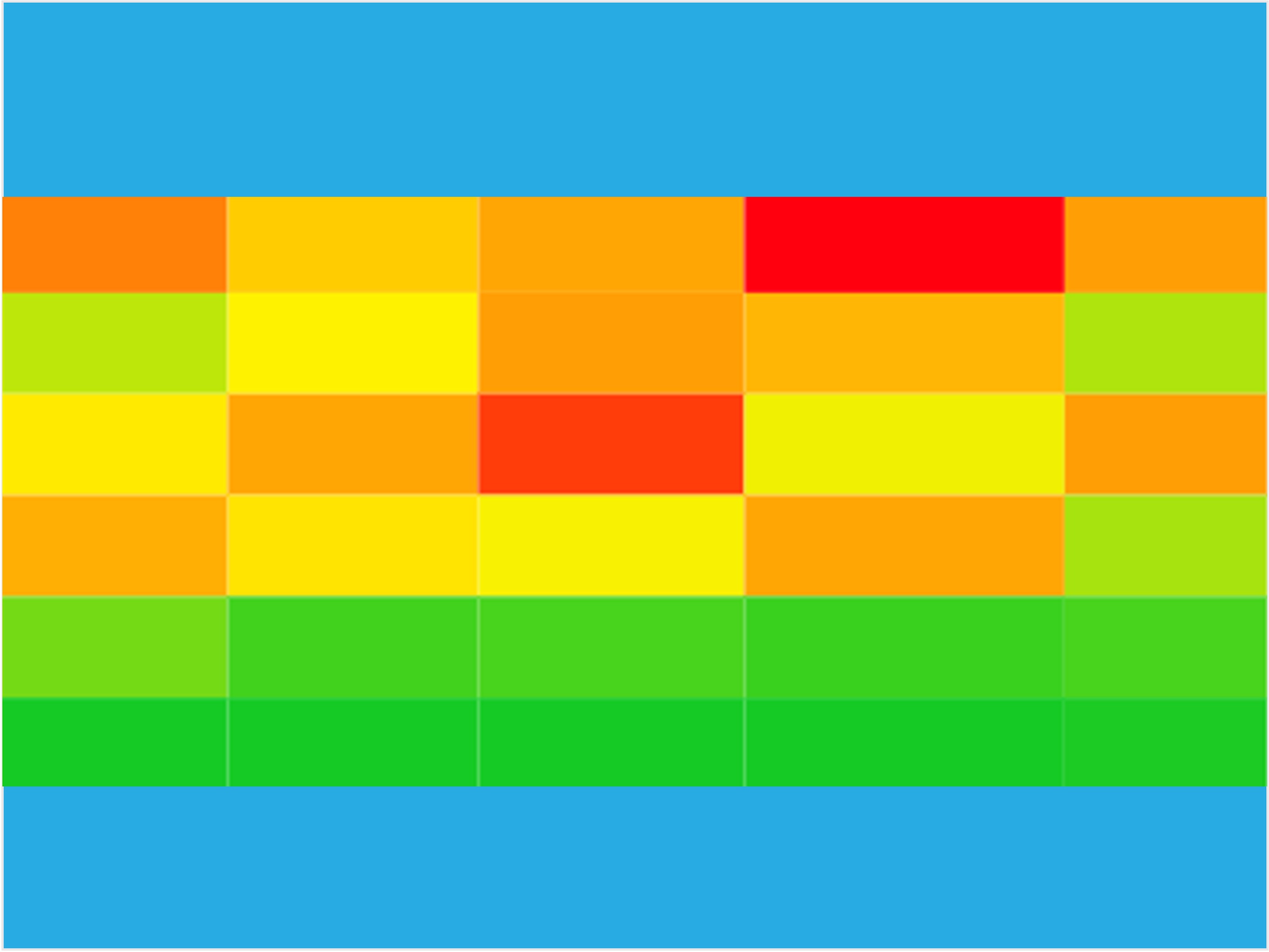 heatmap