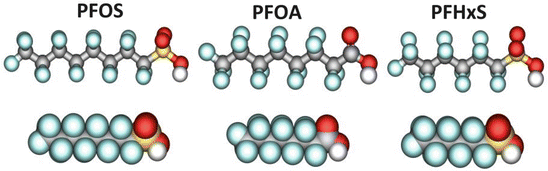 Pfas have been detected in rainwater, . Map of Australia - Australian PFAS Chemicals Map