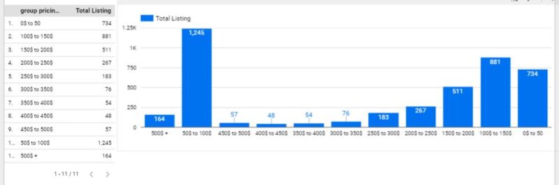 Revou Data Visualization Project - Vintage Pattern Collection - 8K Quality
