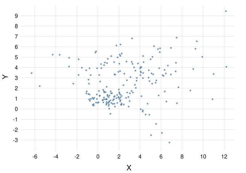 Python Scatterplot Matrix With Marginal Probability Distributions In - Gradient Patterns - Professional Mobile Collection