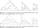 Plantuml The State Of Diagram Layouts