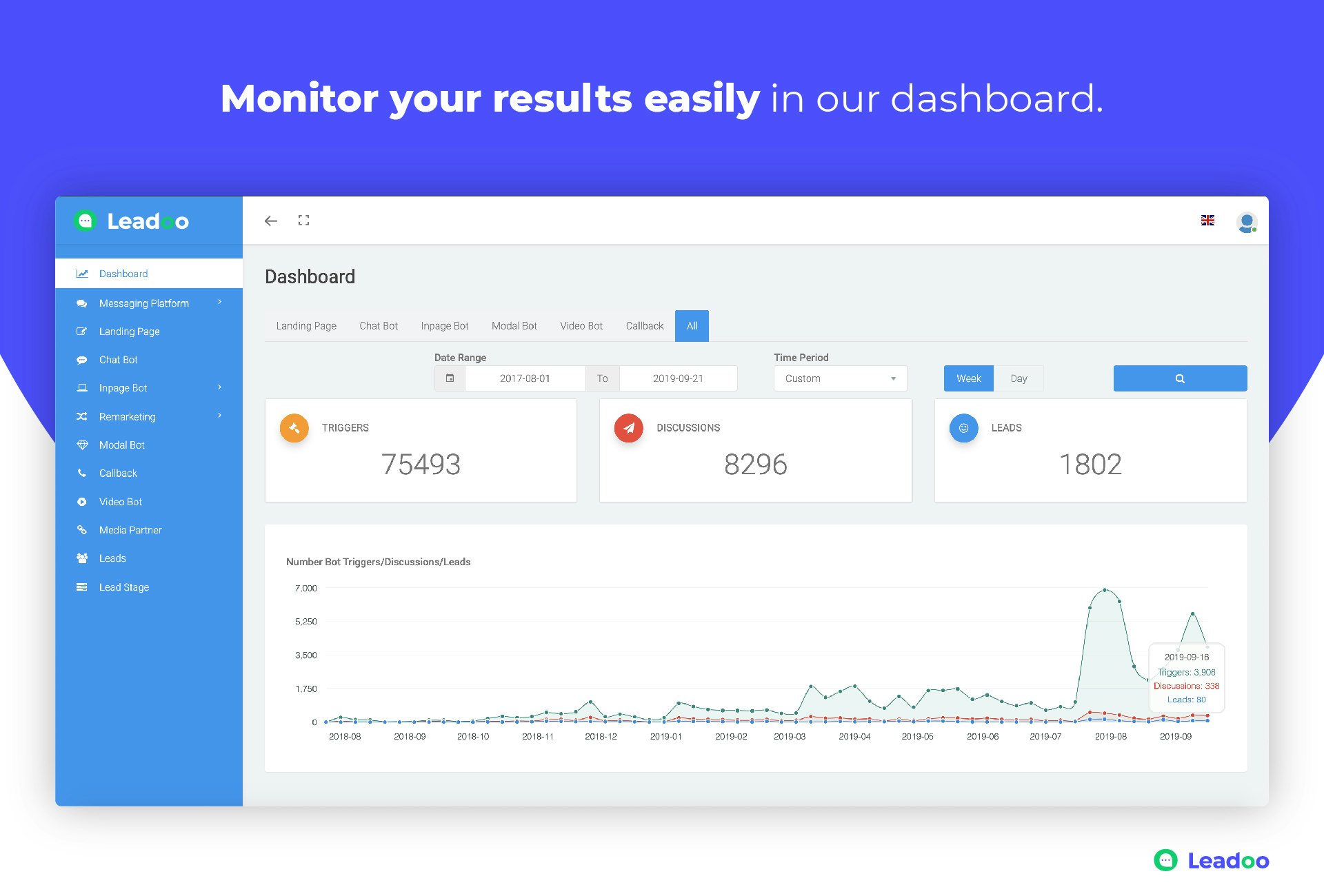 Leadoo Marketing Technologies Turning Your Passive Website