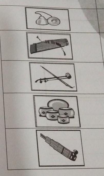 The five basic types are bows, harps, lutes, lyres, and zithers. Classify The Following Instruments Using The Hornbostel Sachs System Idiophone Membranophone Brainly Ph
