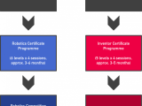 Guide To Robotics And Coding Dsa Application 2023 Nullspace Robotics Ph