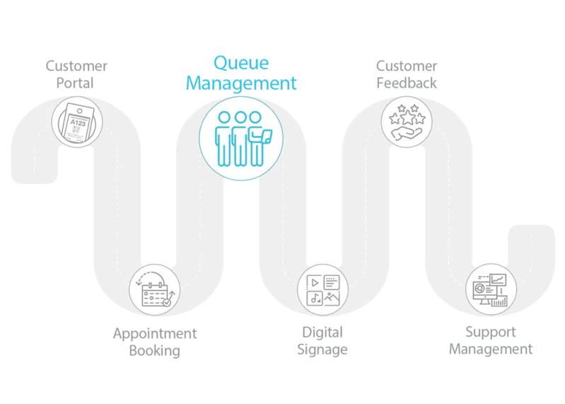 Minimize The Wait With 1 Queue Management Solution - High Resolution Minimal Photos for Desktop