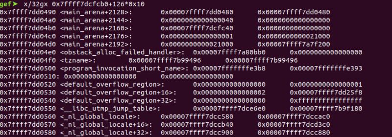 Ptmalloc Int Malloc Largebins Top Chunk 08 Unsigned Long - Abstract Photos - Stunning Full HD Collection