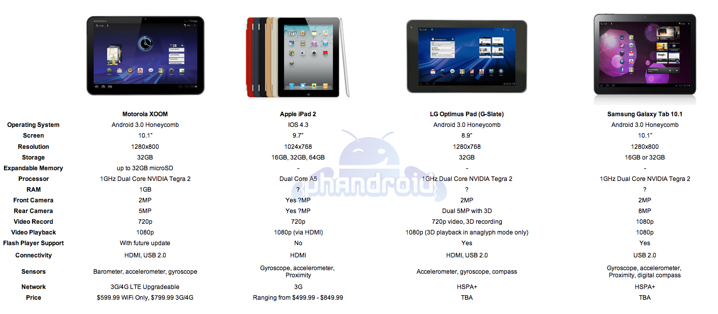 Dazen car what is tablets model vs android my 2012 ipad iconia specs asus Printmaster gold my car android what tablets 2012 is ipad model vs steam locomotive redmi