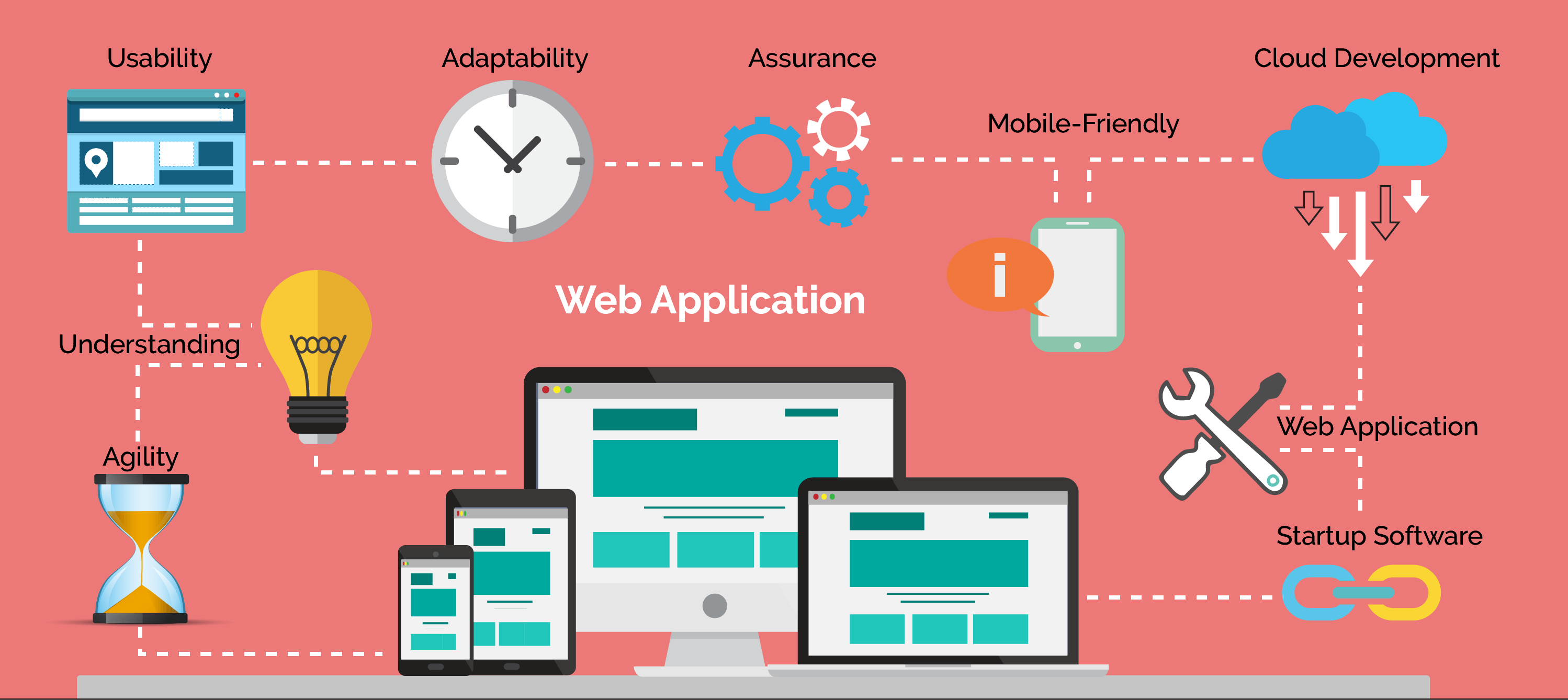 Why Web Application Development is Important for Your Business