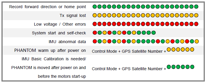 However, upon their return, rhodes saw … 2 solid red lights. 2 blinking yellow. What does it mean