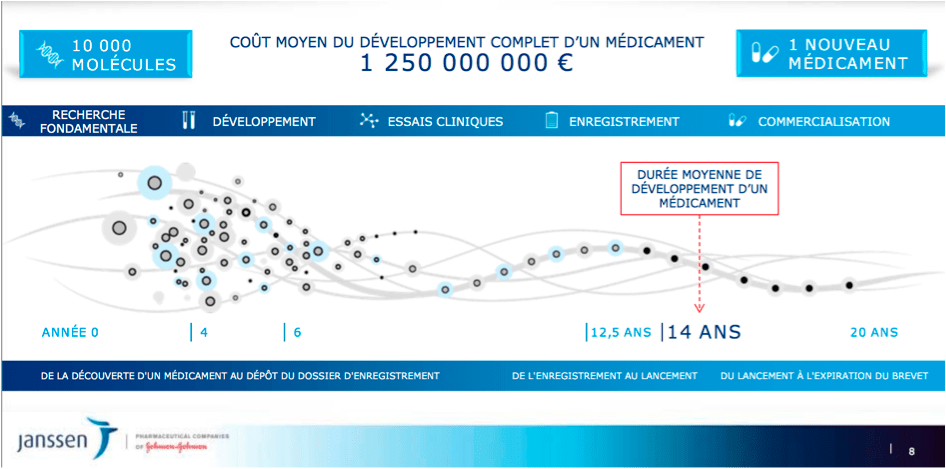 To The Pill And Beyond Voyage Au Coeur De L Innovation