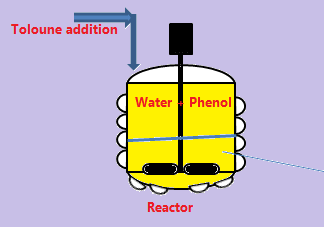 19. Unit Operations