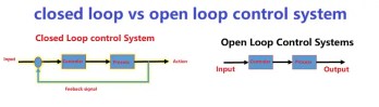 closed loop vs open loop control system closed loop vs open loop control system