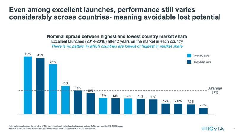 Mastering Launch Excellence Pharmaphorum - 4K Space Textures for Desktop