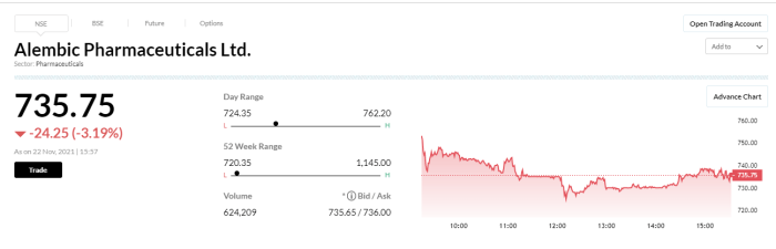 Alembic Pharmaceuticals Limited on LinkedIn: #alembic # ...