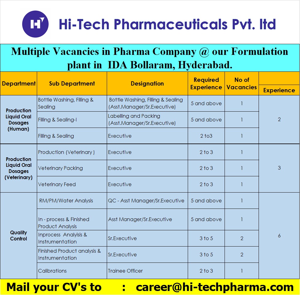 HiTech Pharmaceuticals Multiple Vacancies in Production / Quality