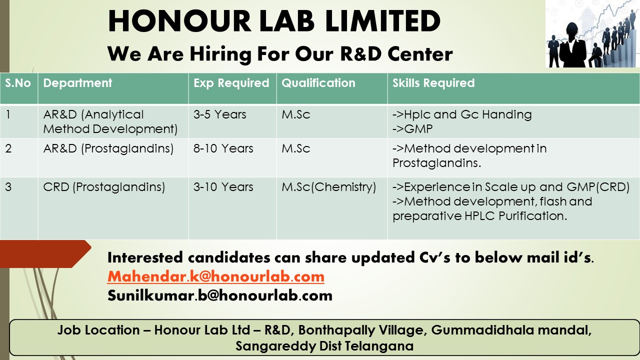 Honour Lab Limited Urgent Openings for AR&D / CRD Pharmawisdom.co.in