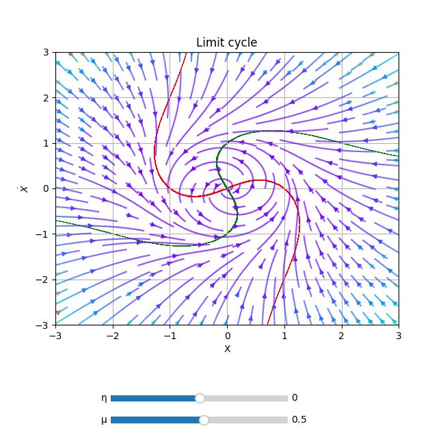 Phaseportrait2d Phase Portrait - Minimal Art Collection - Full HD Quality