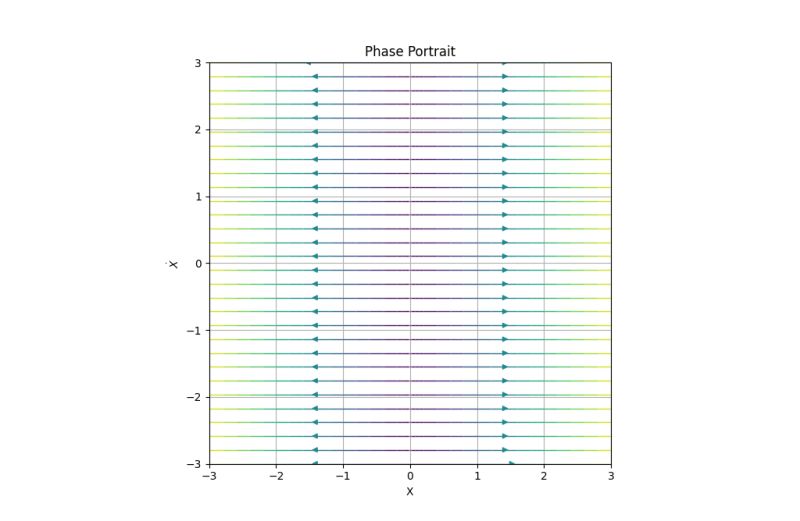 Phase Portrait Example 1 Png - Premium Nature Texture Gallery - Desktop