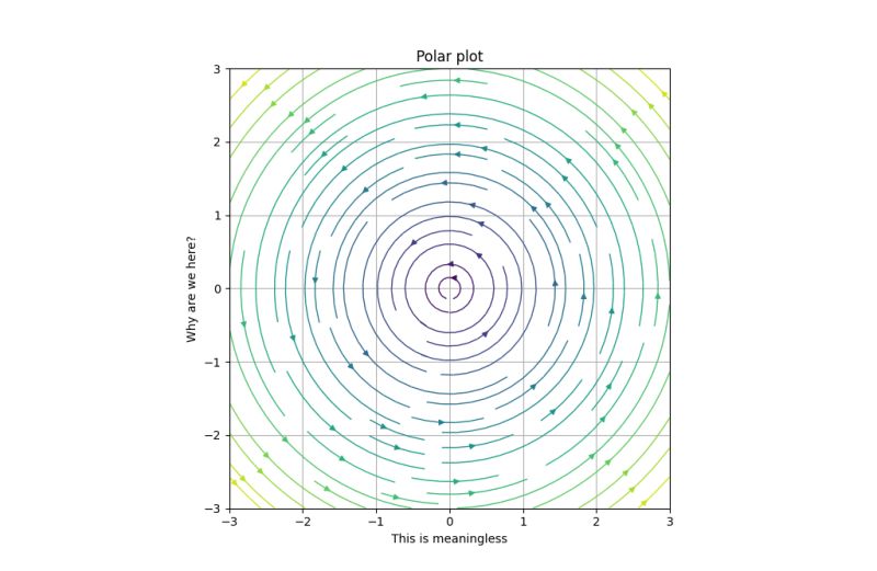 2d Phase Portraits Phase Portrait - Ocean Texture Collection - HD Quality