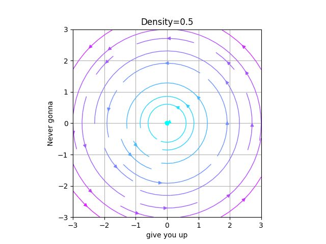 Phase Portrait Example 2 Png - Premium Landscape Picture Gallery - High Resolution