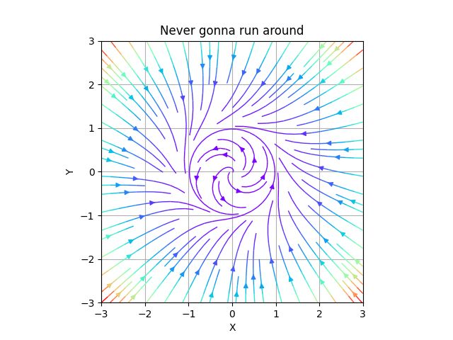 Phaseportrait2d Phase Portrait - Premium Sunset Photo Gallery - Full HD