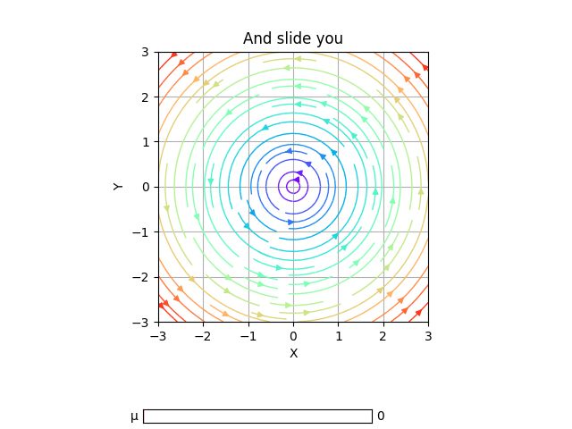 Phase Portrait Example 2 Png - High Resolution Abstract Pictures for Desktop