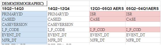 Github Stuppie Faers Playing With Faers Data - Download Gorgeous Colorful Art | Mobile