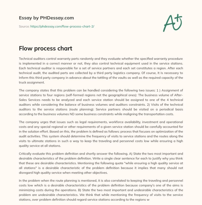 Essay Flow Chart - 8K Abstract Patterns for Desktop
